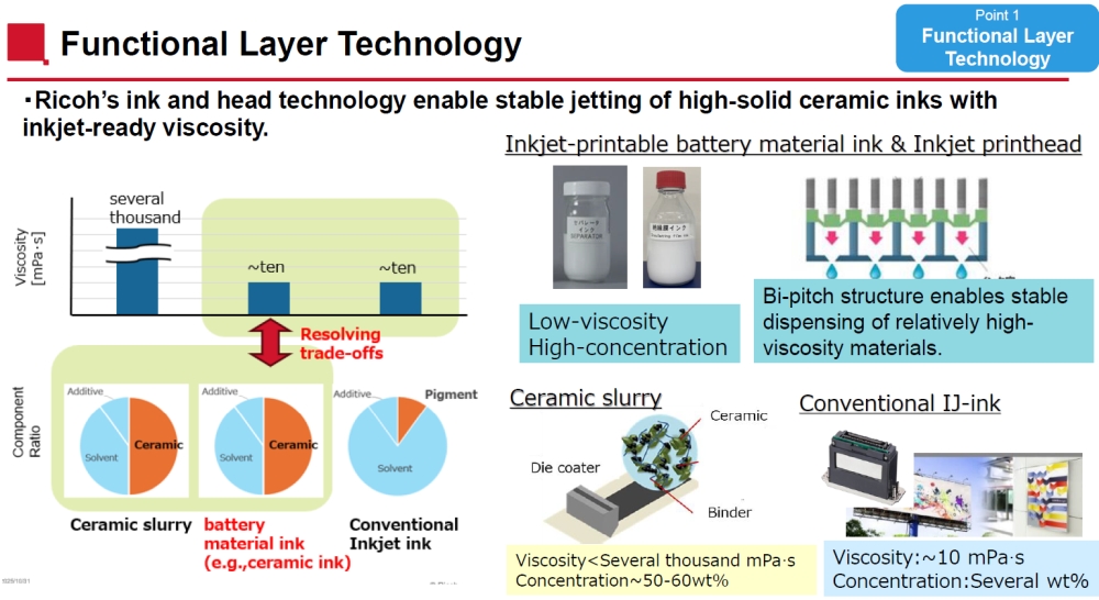 Slide from Ricohs presentation at IPI 2025