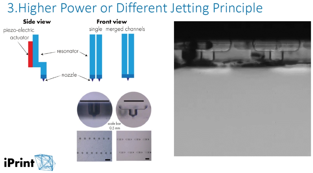 Slide from iPrints presentation at IPI 2025